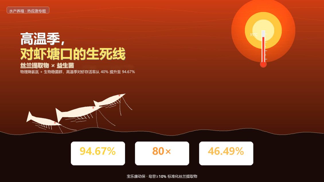 高温养虾亏一半！告别单一益生菌，丝兰提取物双向控氨抗应激才是核心